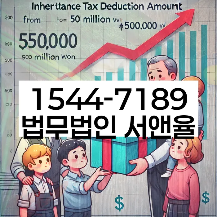 개인회생변제금